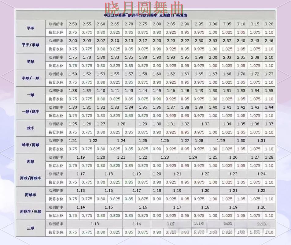 世界杯买球注册盘口分析方法大全，核心技巧公开