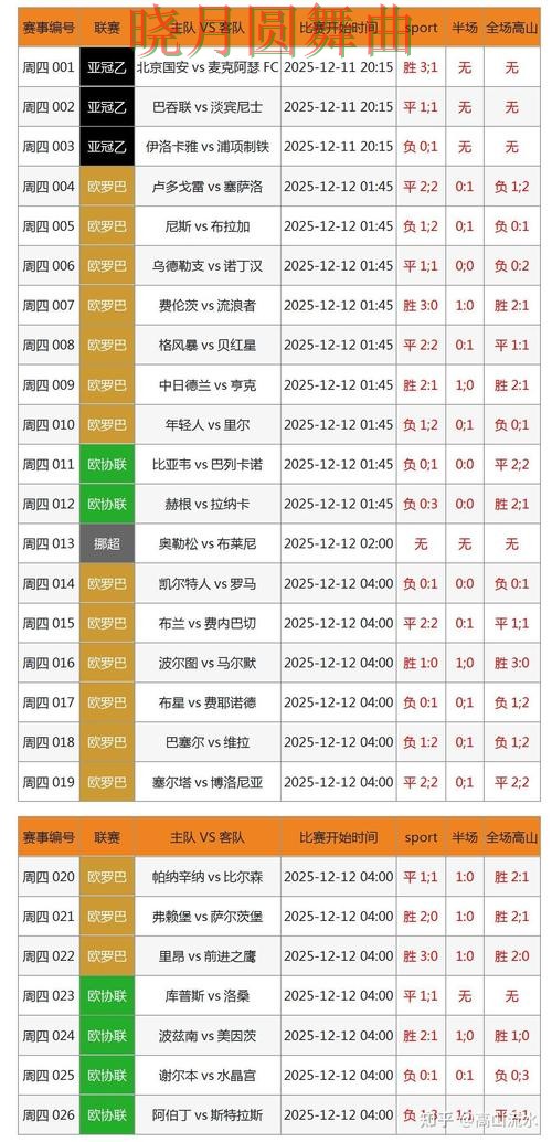 世界杯投注登录赛事分析逻辑分享