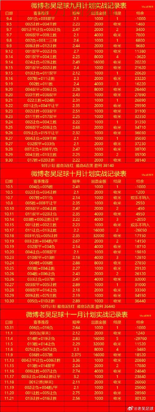 世界杯投注入口盘口波动说明了什么经验分享