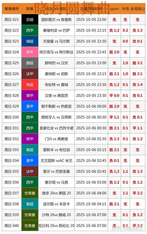 世界杯投注网站决赛阶段应该怎么看盘技巧总结